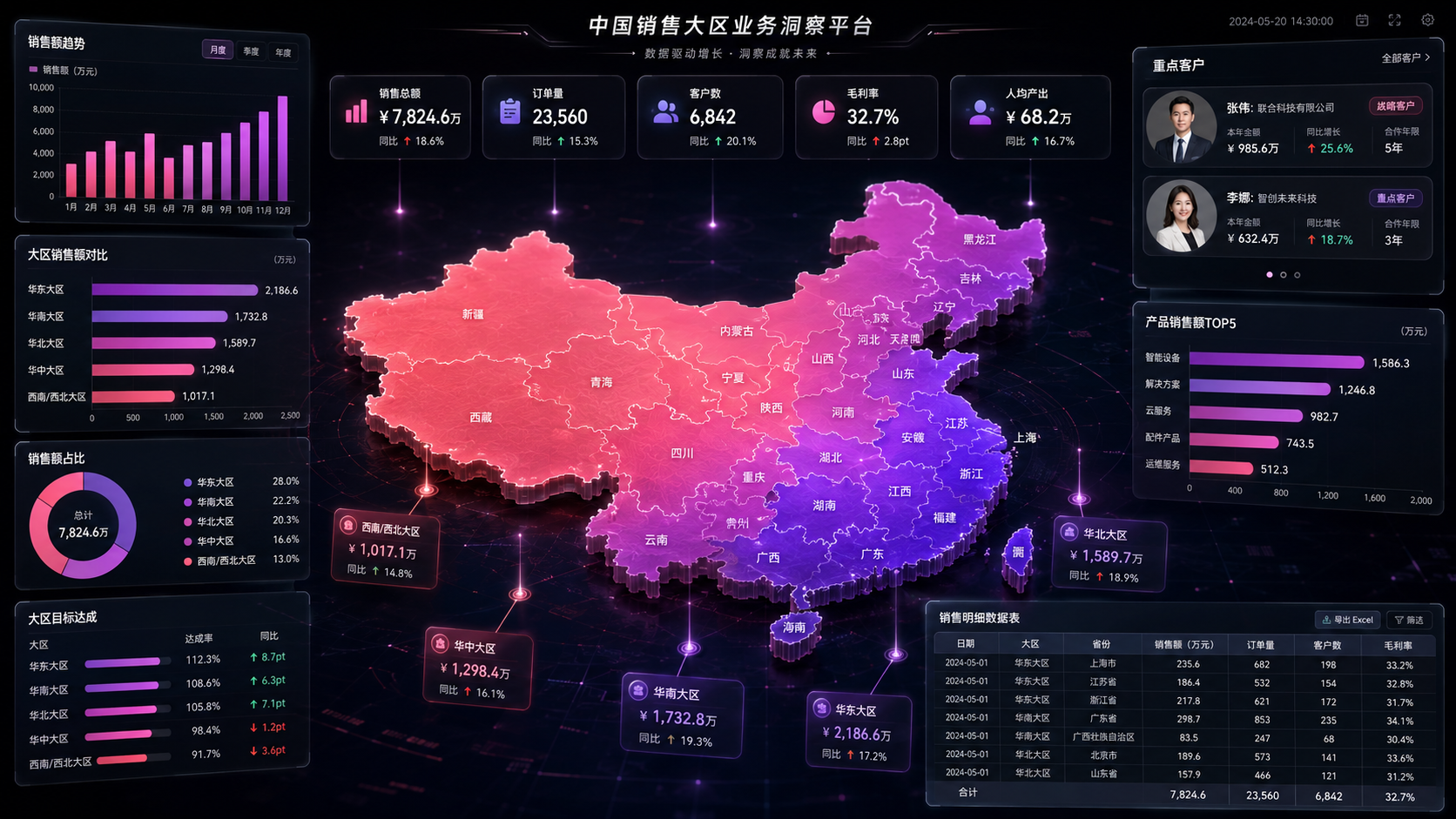 Digital Sales Map · Chemical Sales Platform